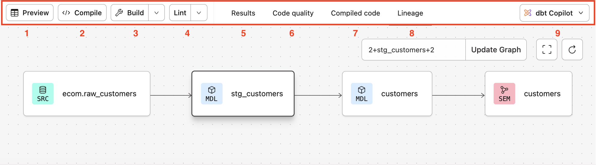 The Console section is located below the file editor and has various tabs and buttons to help execute tasks